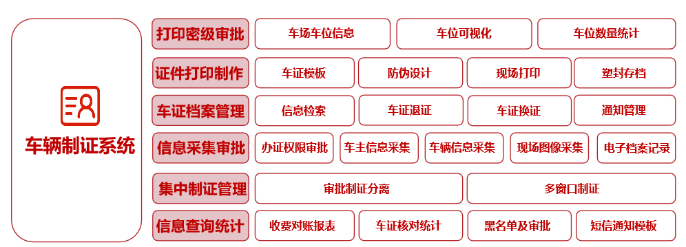 车辆制证系统.png