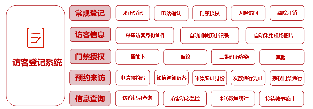 访客登记系统.png