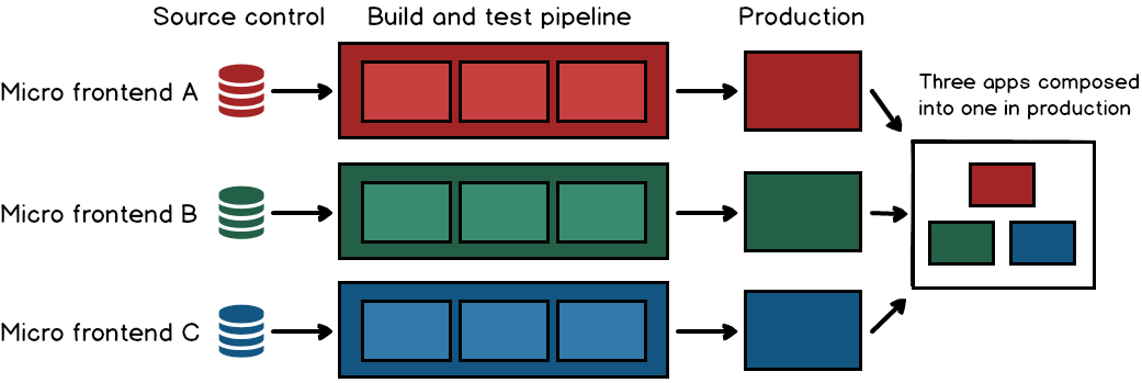 微前端公众号.png